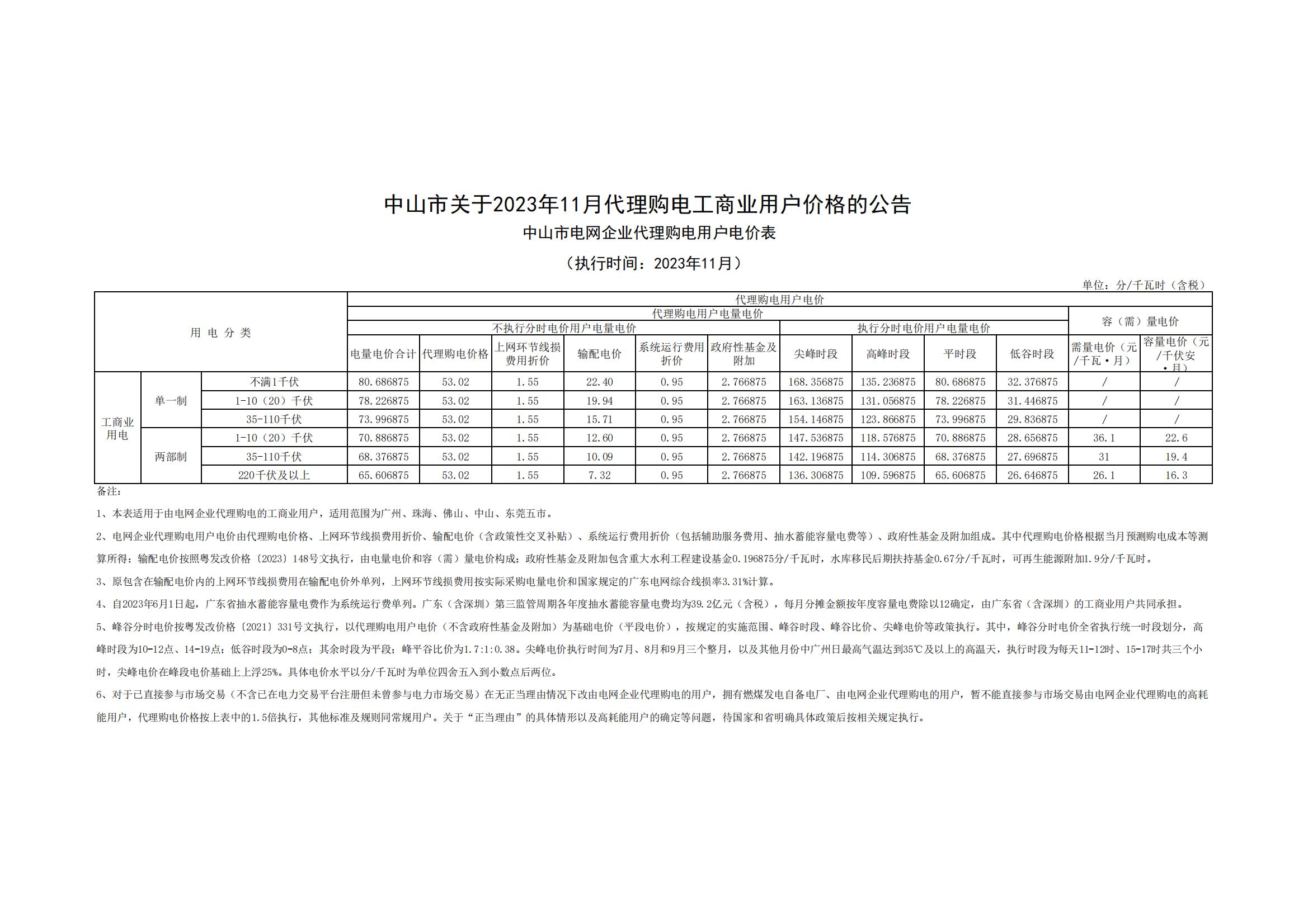 中山市關(guān)于2023年11月代理購電工商業(yè)用戶價(jià)格的公告_00.jpg