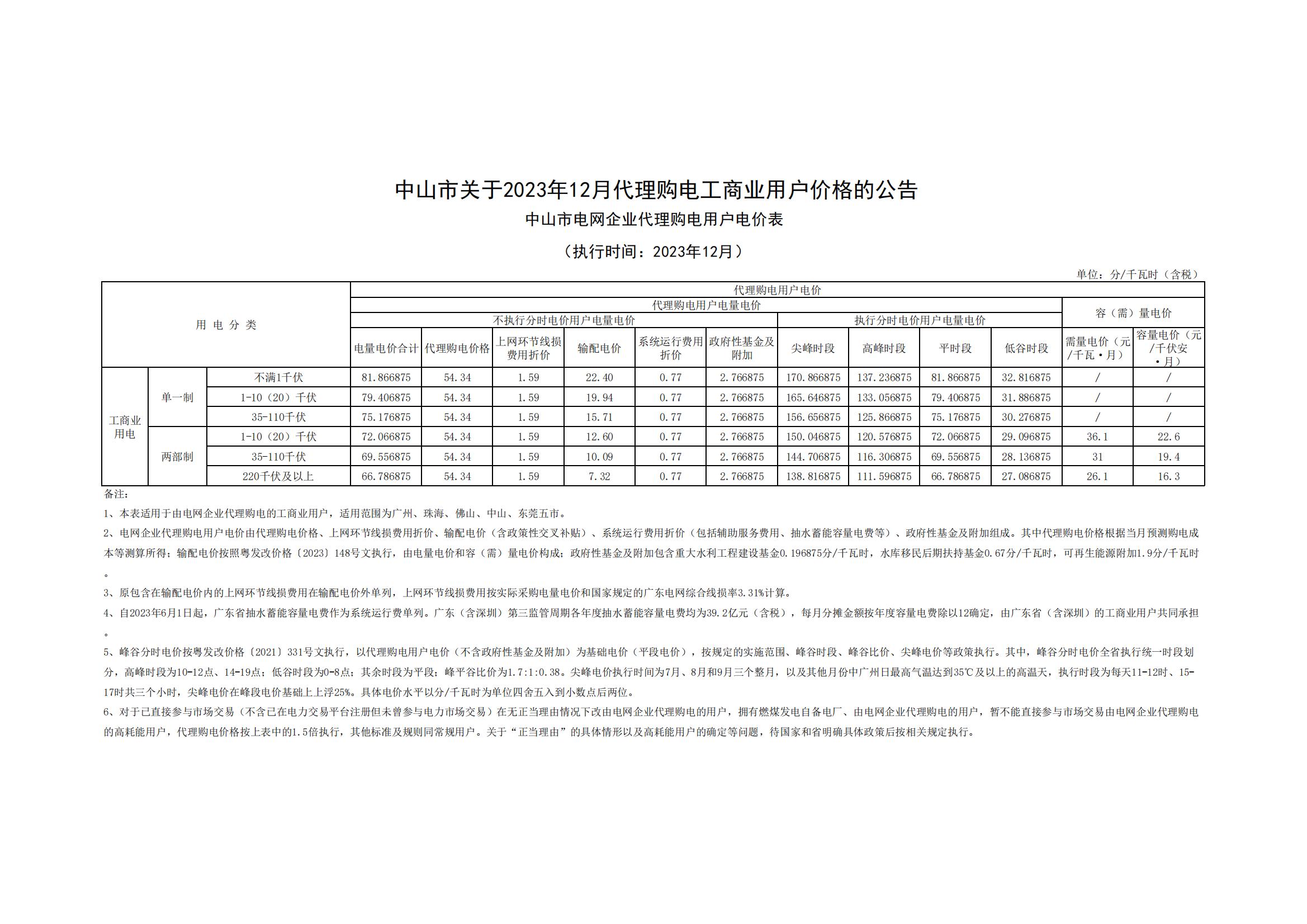 中山市關(guān)于2023年12月代理購電工商業(yè)用戶價格的公告_00.jpg