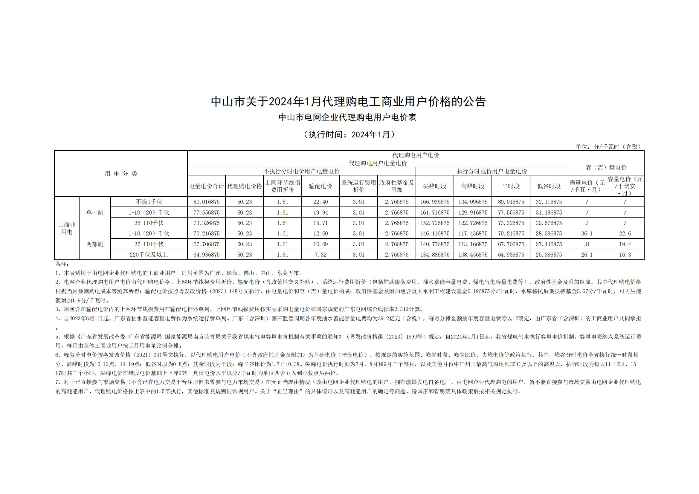 中山市關(guān)于2024年1月代理購電工商業(yè)用戶價(jià)格的公告_00.jpg