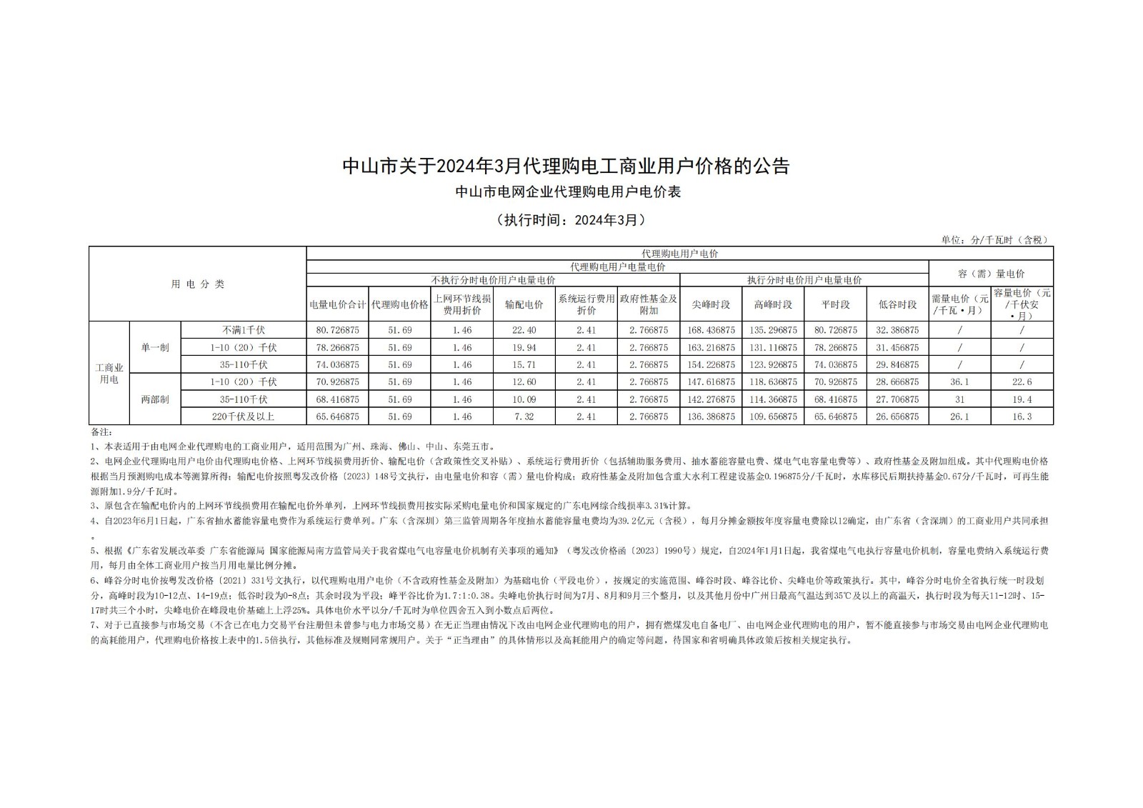 中山市關(guān)于2024年3月代理購(gòu)電工商業(yè)用戶價(jià)格的公告_00.jpg