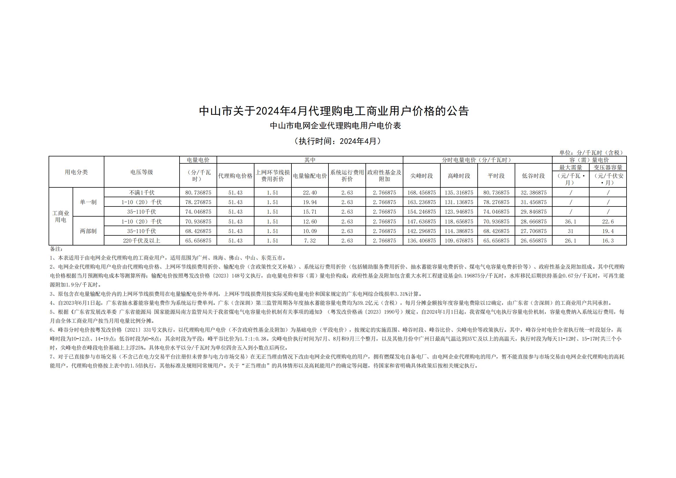 中山市關于2024年4月代理購電工商業(yè)用戶價格的公告_00.jpg