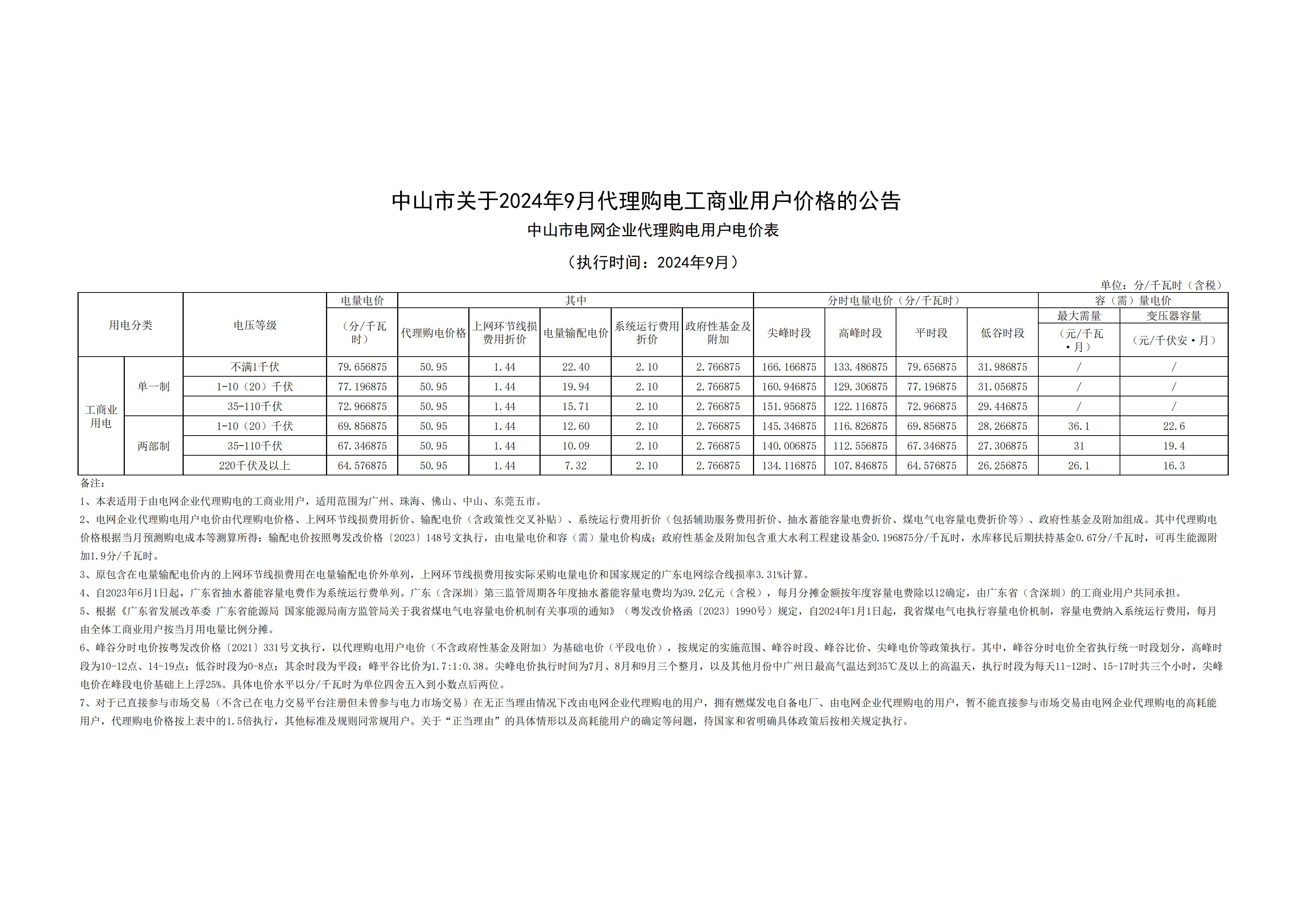 中山市關(guān)于2024年9月代理購電工商業(yè)用戶價格的公告_00.jpg